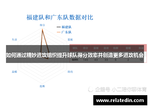 如何通过精妙进攻组织提升球队得分效率并创造更多进攻机会
