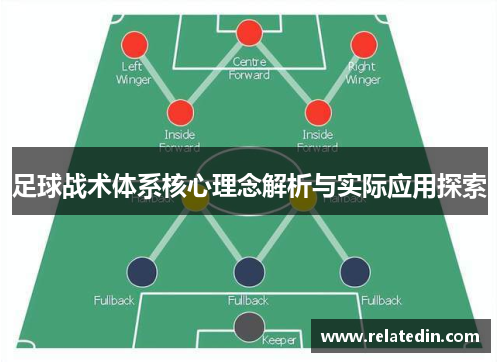足球战术体系核心理念解析与实际应用探索